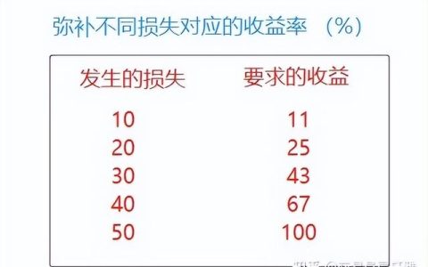 外汇及期货——资金管理（外汇交易及资金管理）