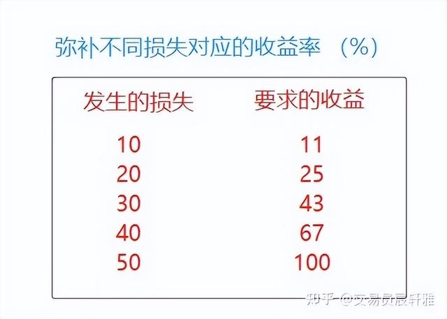 外汇及期货——资金管理（外汇交易及资金管理）