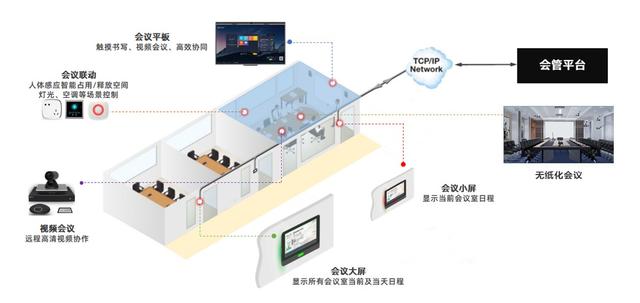 新品上市 - 会见智能会议管理平台 智能互联、全息感知、智慧高效