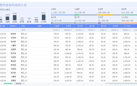 老板说：这么好用的费用报销管理表错过可惜，带公式套用自动分析