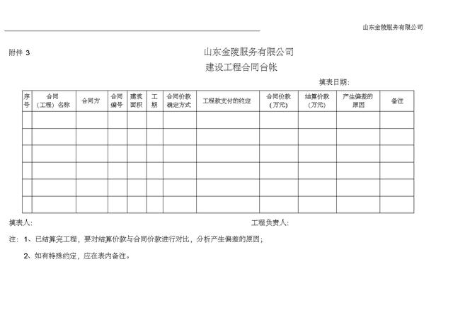 20501工程施工合同管理办法实施细则（施工合同规定）"