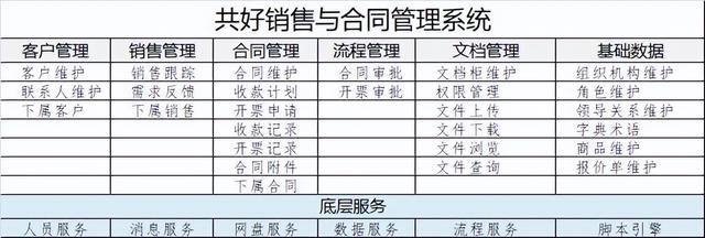 分享- 共好合同管理系统免费版（免费-简单-好用）（合同管理软件免费）