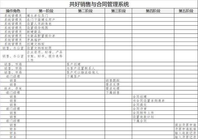 分享- 共好合同管理系统免费版（免费-简单-好用）（合同管理软件免费）