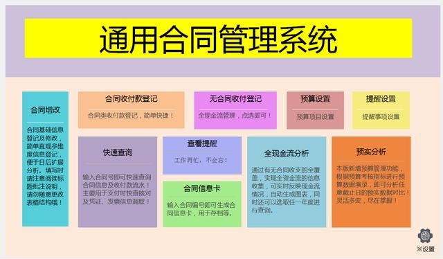 合同管理一团糟？用Excel编制了一份全自动管理系统，公式全覆盖