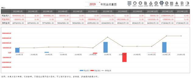 合同管理一团糟？用Excel编制了一份全自动管理系统，公式全覆盖