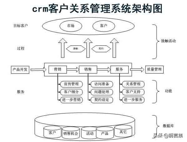 5个最流行的管理工具