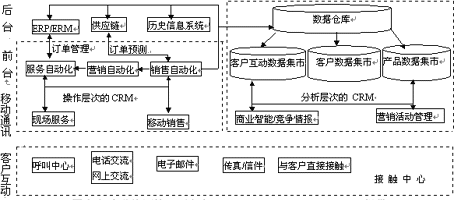 5个最流行的管理工具