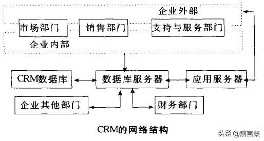 5个最流行的管理工具