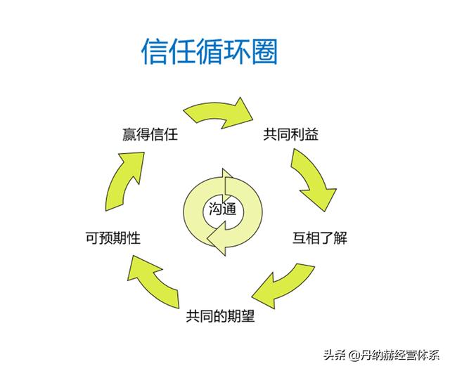 「专题」大客户销售（大客户销售与管理）