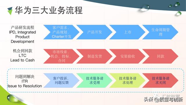 华为客户关系管理法的底层逻辑（华为的客户关系管理案例分析）