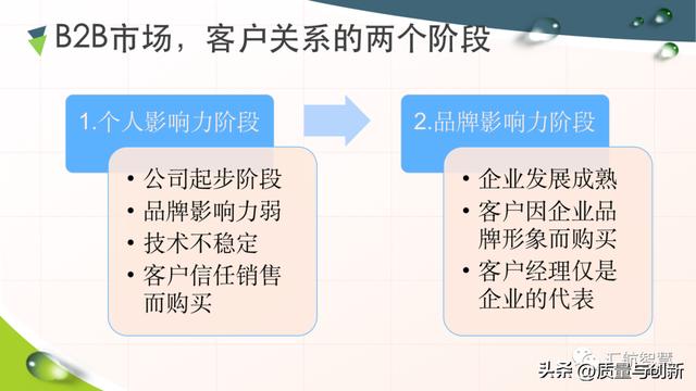 华为客户关系管理法的底层逻辑（华为的客户关系管理案例分析）