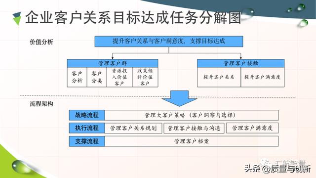 华为客户关系管理法的底层逻辑（华为的客户关系管理案例分析）