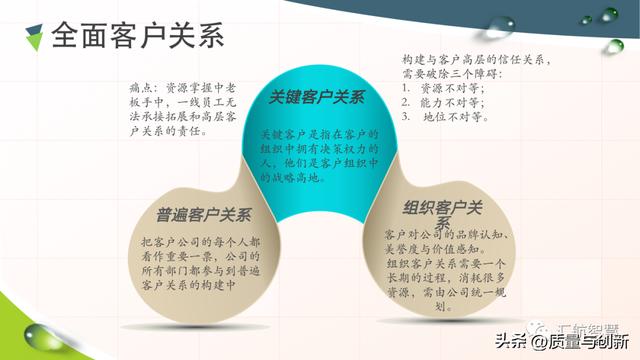 华为客户关系管理法的底层逻辑（华为的客户关系管理案例分析）