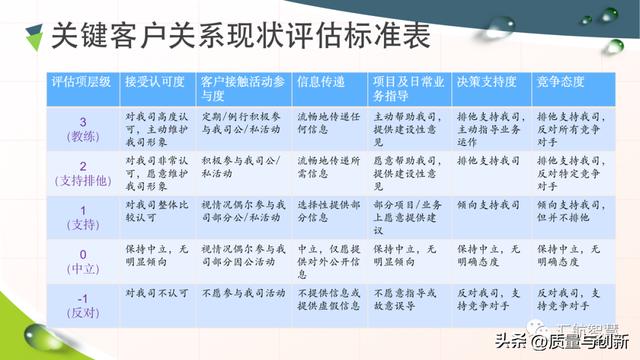 华为客户关系管理法的底层逻辑（华为的客户关系管理案例分析）