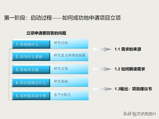 7页完整版，项目管理培训课程，五大过程九大知识领域，推荐收藏"