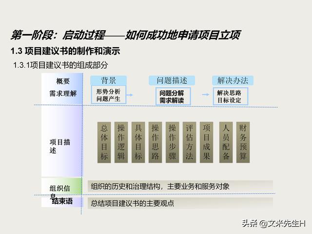 7页完整版，项目管理培训课程，五大过程九大知识领域，推荐收藏"