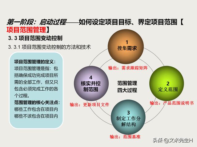 7页完整版，项目管理培训课程，五大过程九大知识领域，推荐收藏"