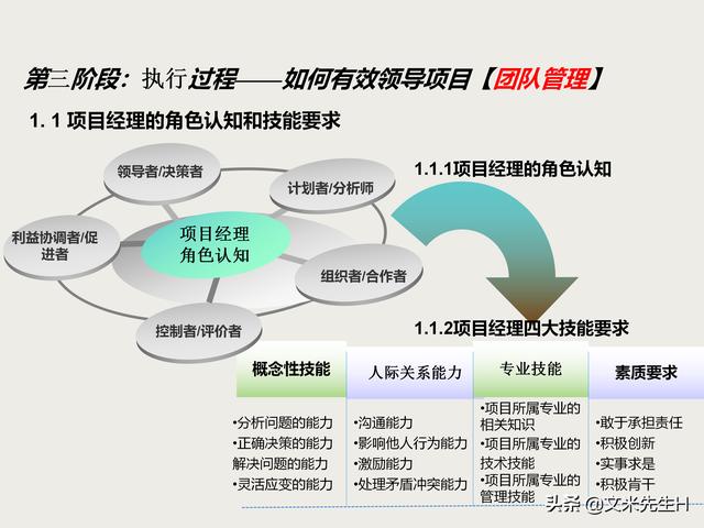 7页完整版，项目管理培训课程，五大过程九大知识领域，推荐收藏"