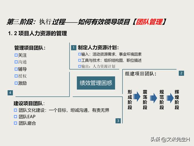 7页完整版，项目管理培训课程，五大过程九大知识领域，推荐收藏"