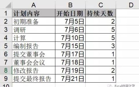 「计划进度表」-计划要赶得上变化（计划进度及其内容）