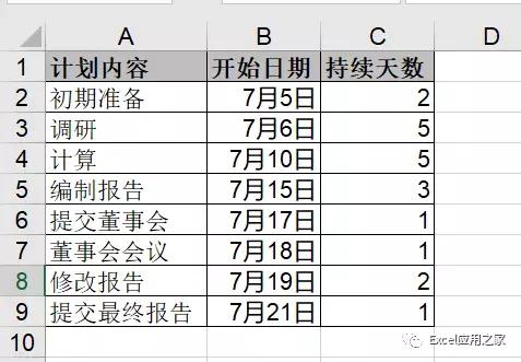 「计划进度表」-计划要赶得上变化（计划进度及其内容）