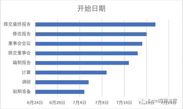 「计划进度表」-计划要赶得上变化（计划进度及其内容）