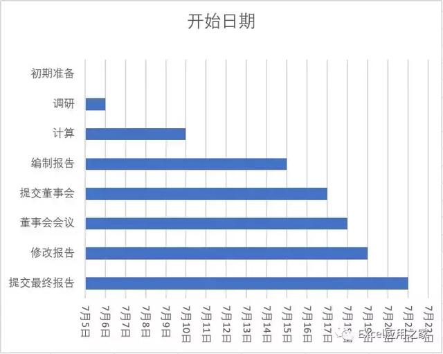 「计划进度表」-计划要赶得上变化（计划进度及其内容）