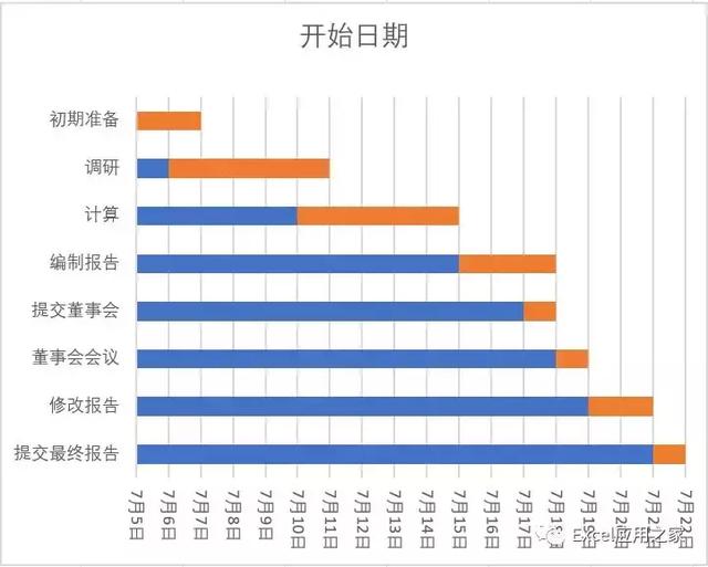 「计划进度表」-计划要赶得上变化（计划进度及其内容）