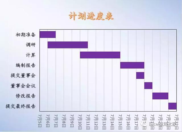 「计划进度表」-计划要赶得上变化（计划进度及其内容）