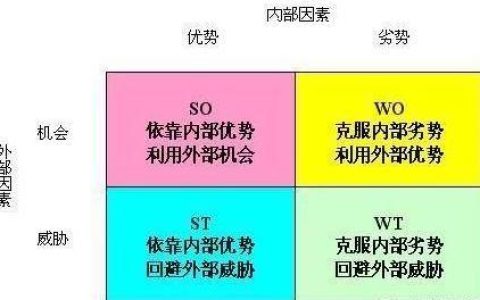 【八大项目管理应用】必用项目管理工具对比推荐（介绍8种常用的项目管理工具）