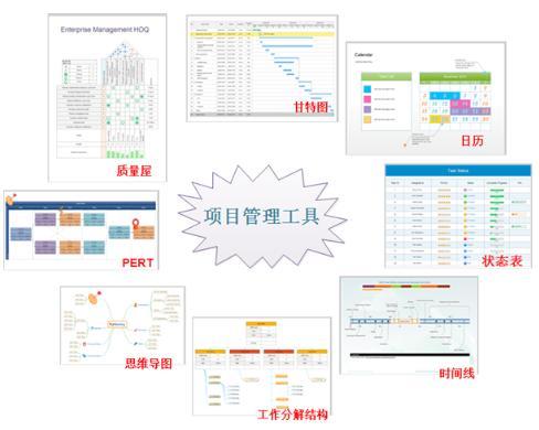 【八大项目管理应用】必用项目管理工具对比推荐（介绍8种常用的项目管理工具）