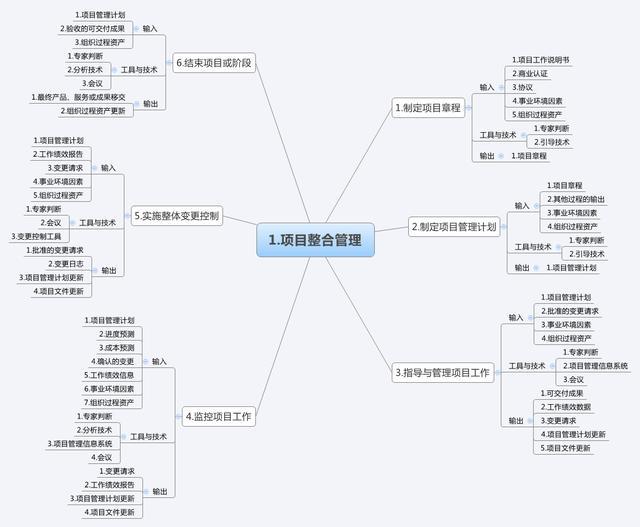 【八大项目管理应用】必用项目管理工具对比推荐（介绍8种常用的项目管理工具）