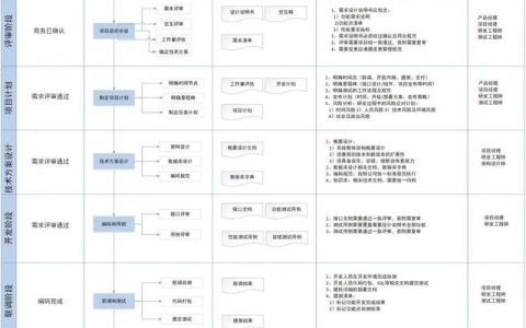 一张图掌握研发项目管理流程及输出物实例（研发项目管理流程结构图）