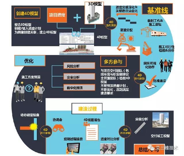 为什么要制定施工进度计划，怎么制定直观清晰的施工进度计划？