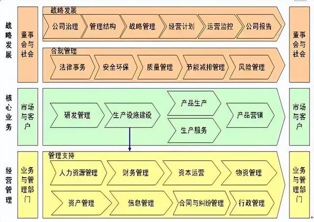 企业全流程管理10步法（企业全流程管理10步法规）