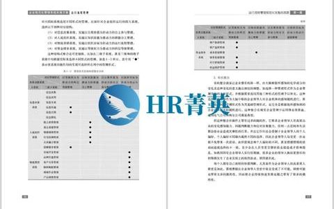 企业规范化管理系统实施方案：运行流程管理（公司规范化管理实施方案）