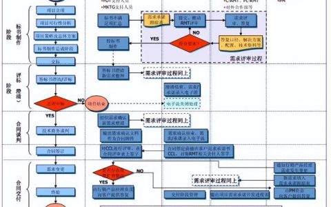 你说，难倒项目经理的流程管理到底怎么做？（项目经理流程管理的五个步骤）