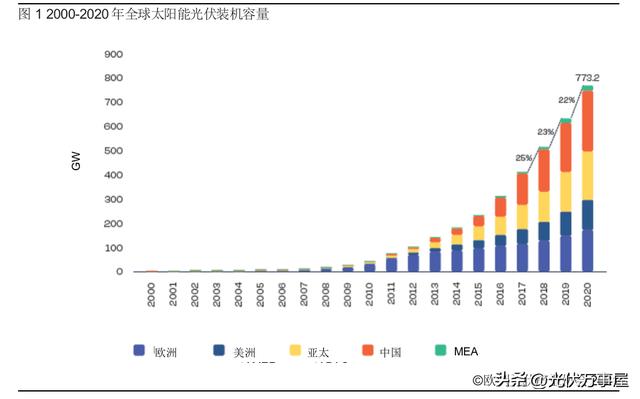 光伏EPC：工程、采购和施工最佳实践指南（一）——风险管理（光伏epc招标文件）