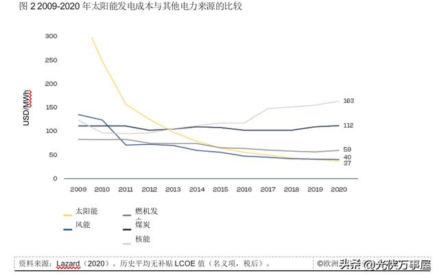 光伏EPC：工程、采购和施工最佳实践指南（一）——风险管理（光伏epc招标文件）