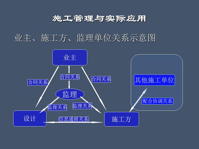 全面的项目管理制度及办法，请收藏（项目管理办法或制度）