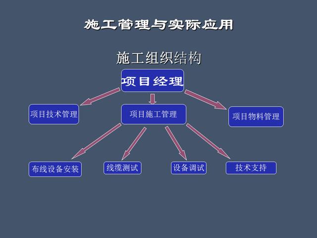 全面的项目管理制度及办法，请收藏（项目管理办法或制度）