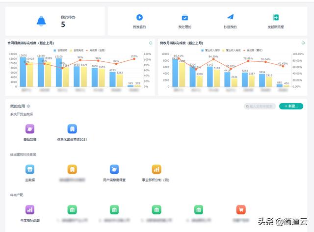 厉害了！一整个公司的管理系统，被3个人、3个月做起来了