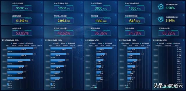 厉害了！一整个公司的管理系统，被3个人、3个月做起来了