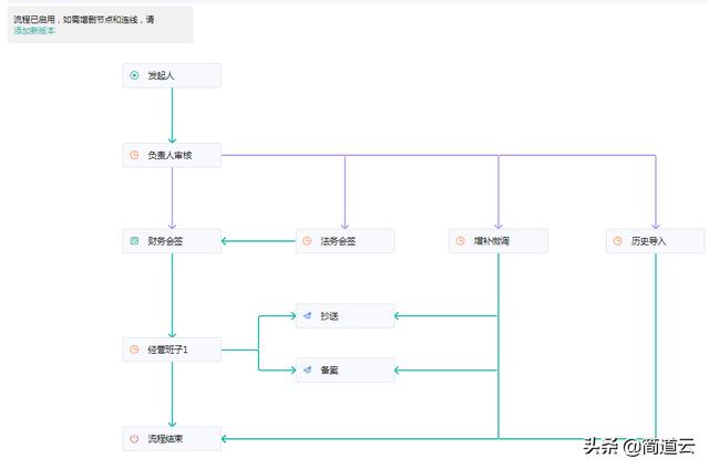 厉害了！一整个公司的管理系统，被3个人、3个月做起来了