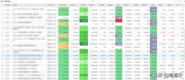 厉害了！一整个公司的管理系统，被3个人、3个月做起来了