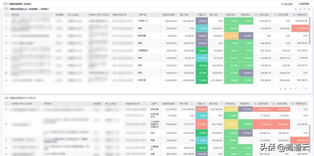 厉害了！一整个公司的管理系统，被3个人、3个月做起来了