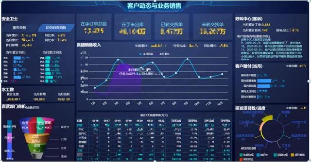 可视化管理看板制作流程（可视化管理看板制作流程步骤）