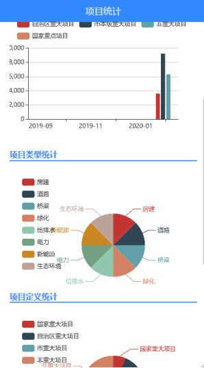 工程建设项目管理系统（工程项目管理系统）