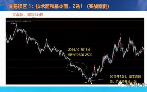 技术面和基本面矛盾时，2选1？（当技术面和基本面发生冲突）