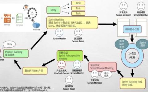 敏捷开发工具使用测评：好的敏捷项目管理工具有哪些？（敏捷开发 管理工具）